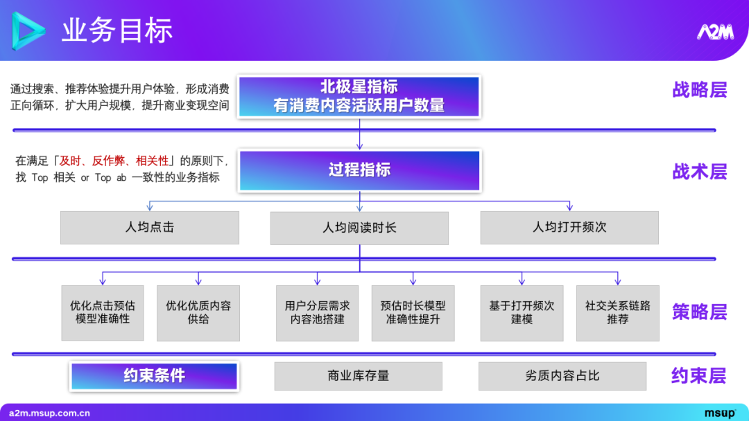 大模型在推荐场景中的实践与探索 1.0 版本 配图 10