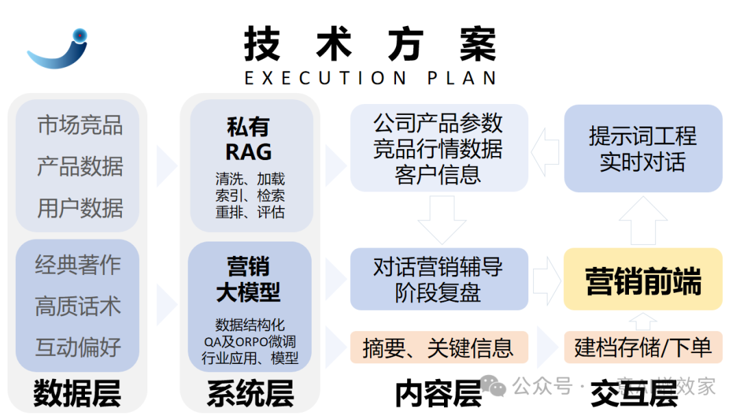 实操！Agent接管营销！让AI教销售跟进客户+营销复盘+对接系统下单！全链条项目！ 配图 6