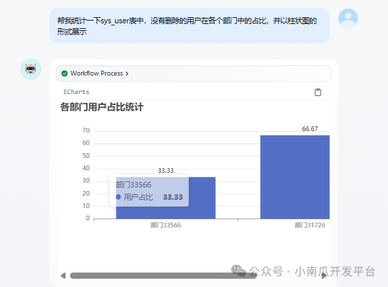 基于dify开发一个数据可视化分析小助手 配图 9