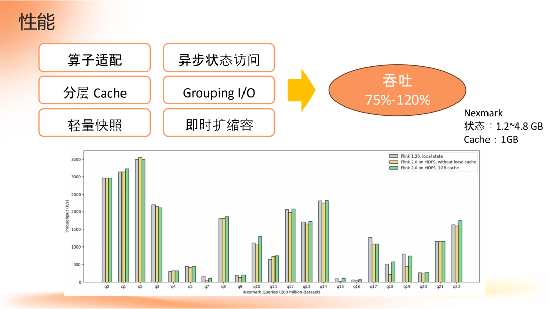 Apache Flink 2.0：实战数据湖与 AI 实时化 配图 9