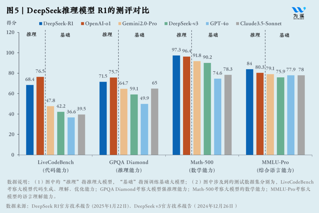 陈龙｜DeepSeek的中国式创新：新的AI经济学 配图 8