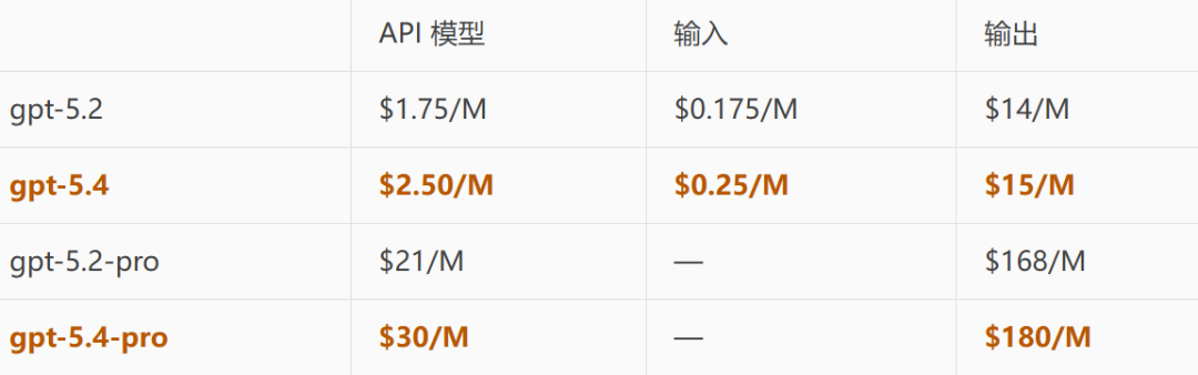GPT-5.4实测全记录，当我让它操控我的电脑微信... 配图 25