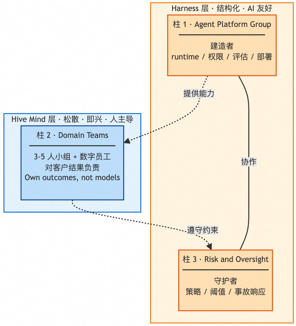 企业 FDE