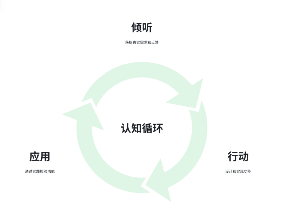 大语言模型应用开发框架 —— Eino 正式开源！ 配图 6