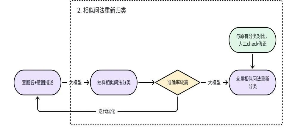 货拉拉RAG优化实践：从原始数据到高质量知识库 配图 10