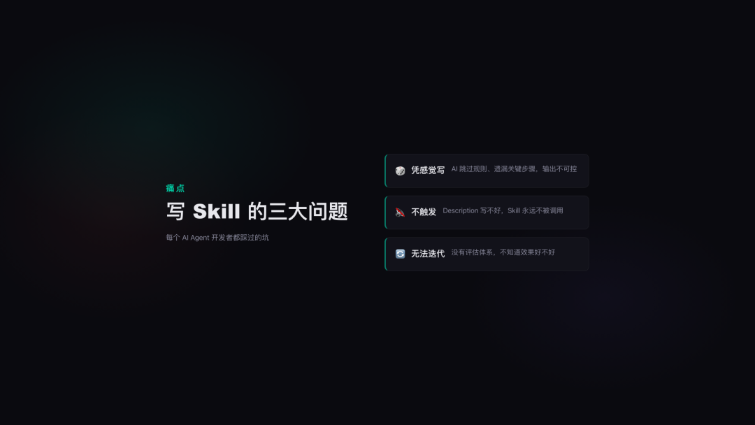 Skill Forge：我写的 AI Skill 工程化设计框架 配图 2