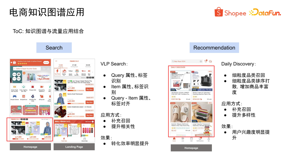 电商知识图谱建设及大模型应用探索 配图 17