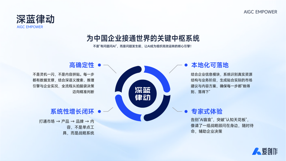 从“问答工具”到“战略伙伴”：AI智能体如何改写商业规则？ 配图 7