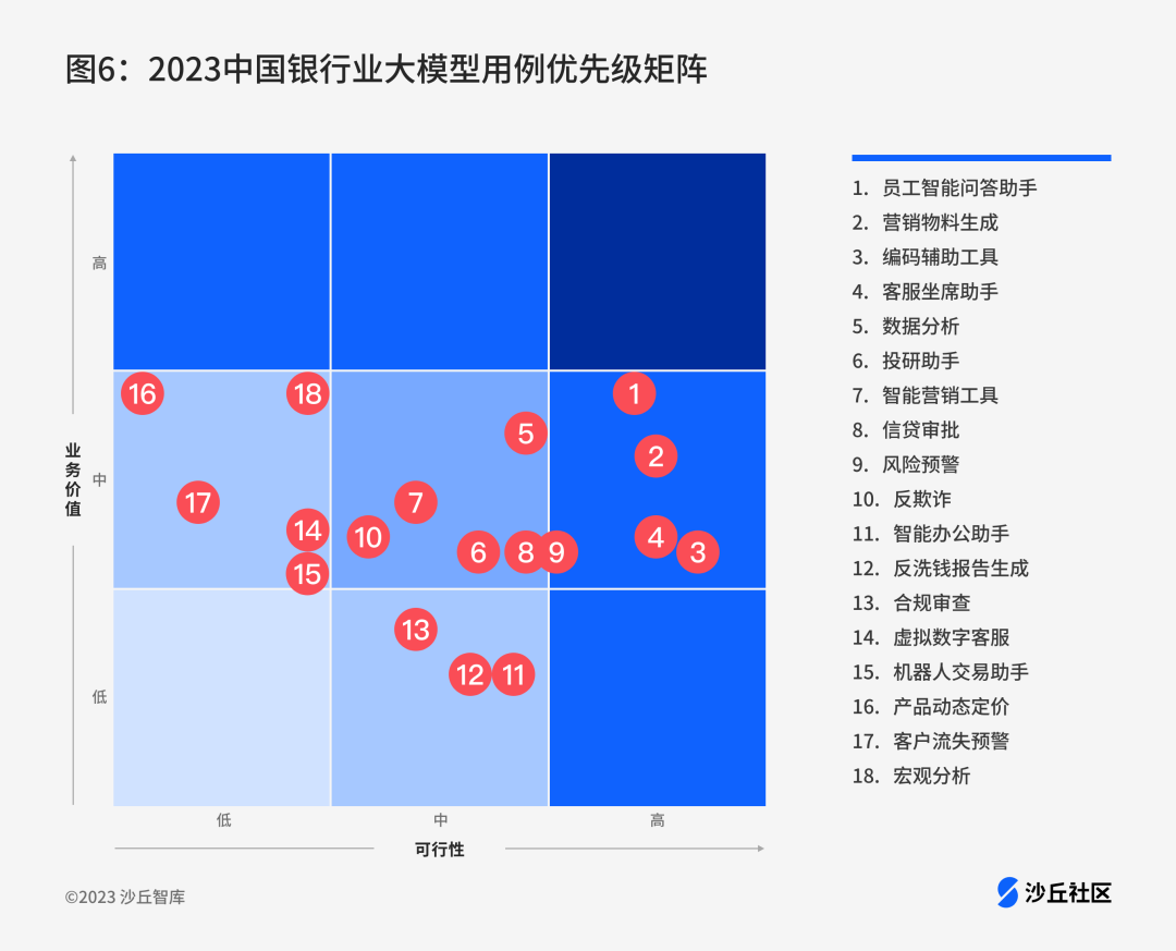 沙丘智库发布《2024中国企业IT部门大模型应用场景评估报告》 配图 4