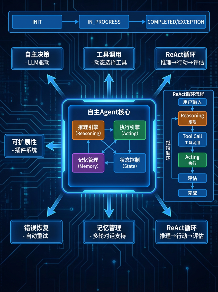 用Spring AI Alibaba把MultiAgent实现从5天压到5小时 配图 2