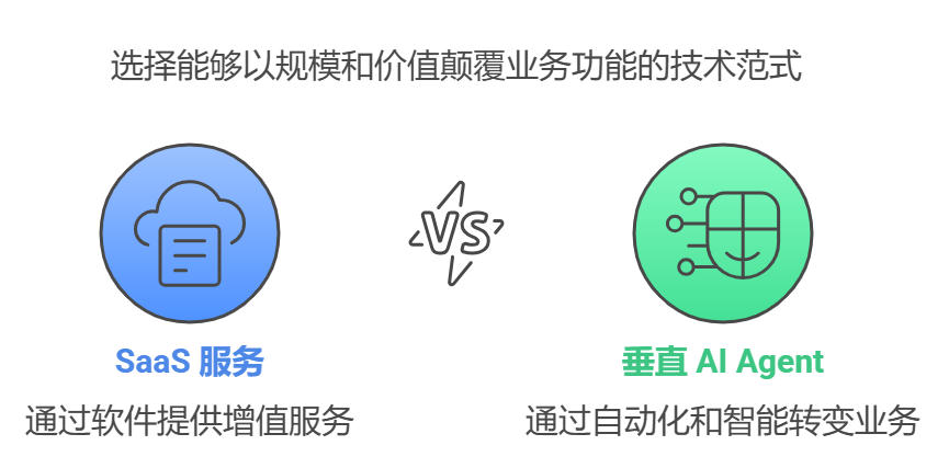 深度分析丨下一个3000亿美元Agents市场，附案例分析