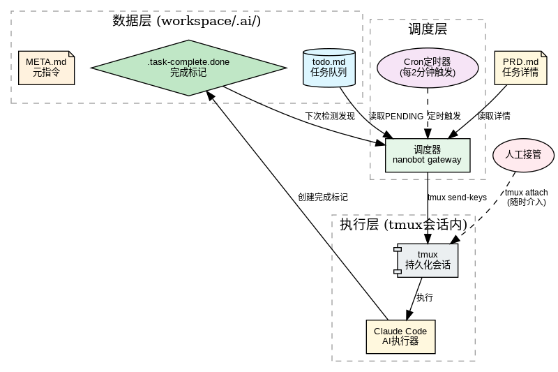 我搭了一套国产的小龙虾方案，成本可控，还能 24小时自动干活 配图 5