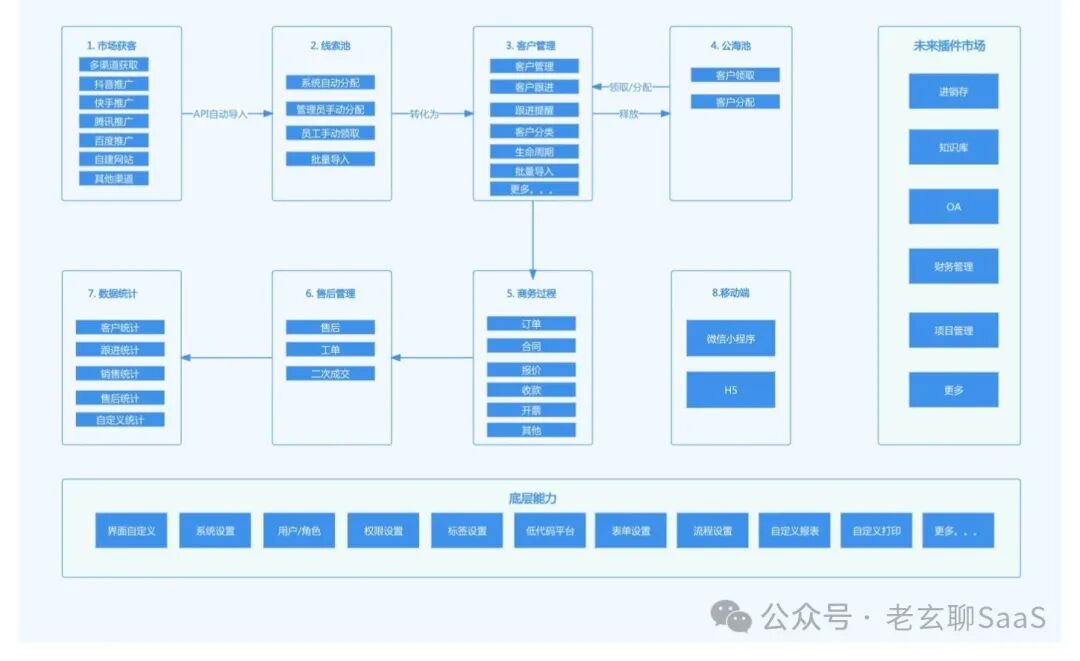 SaaS观点：AI正在改造软件 配图 2