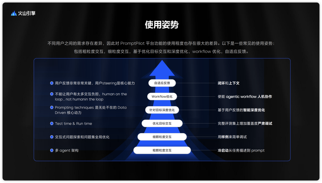 如何构建生产级Prompt？这四个阶段的工程化方法论值得收藏（by 火山Meetup复盘） 配图 47