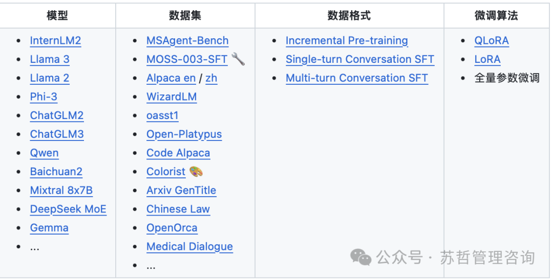 Streamer-Sales：一个直播卖货大模型开源项目 能自动上架卖货 实时回答客户问题 配图 9