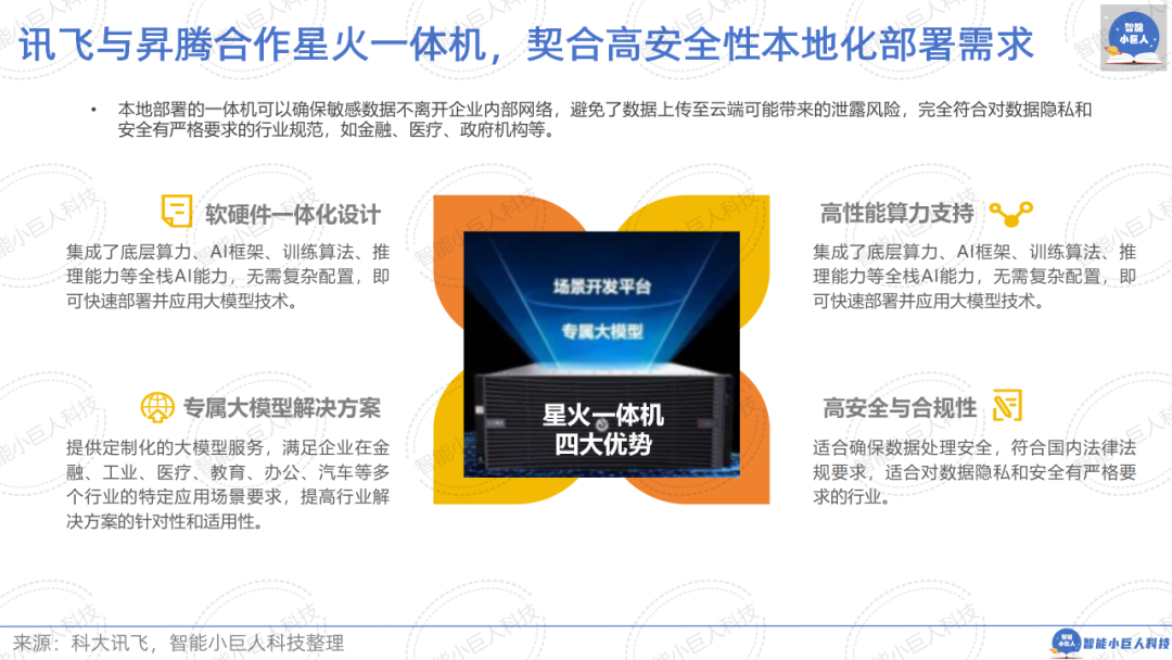 大模型战场“硝烟四起”，“价格战”只是“初试锋芒”（66页PPT详解） 配图 49