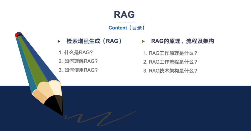 一文彻底搞懂大模型 - RAG（检索、增强、生成） 配图 2