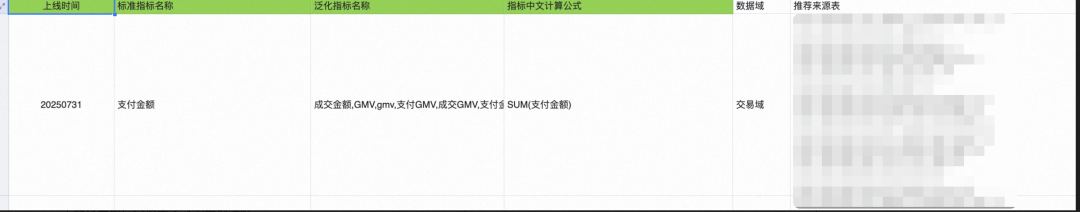 天猫超市数据AI实践总结 配图 11