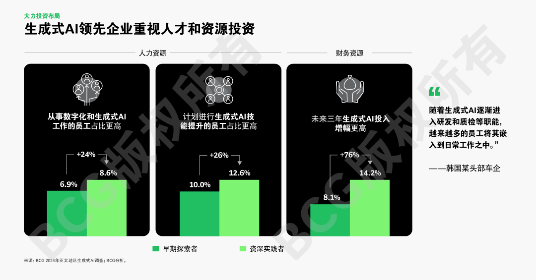 全球AI应用竞速，亚太强势崛起引关注 配图 13