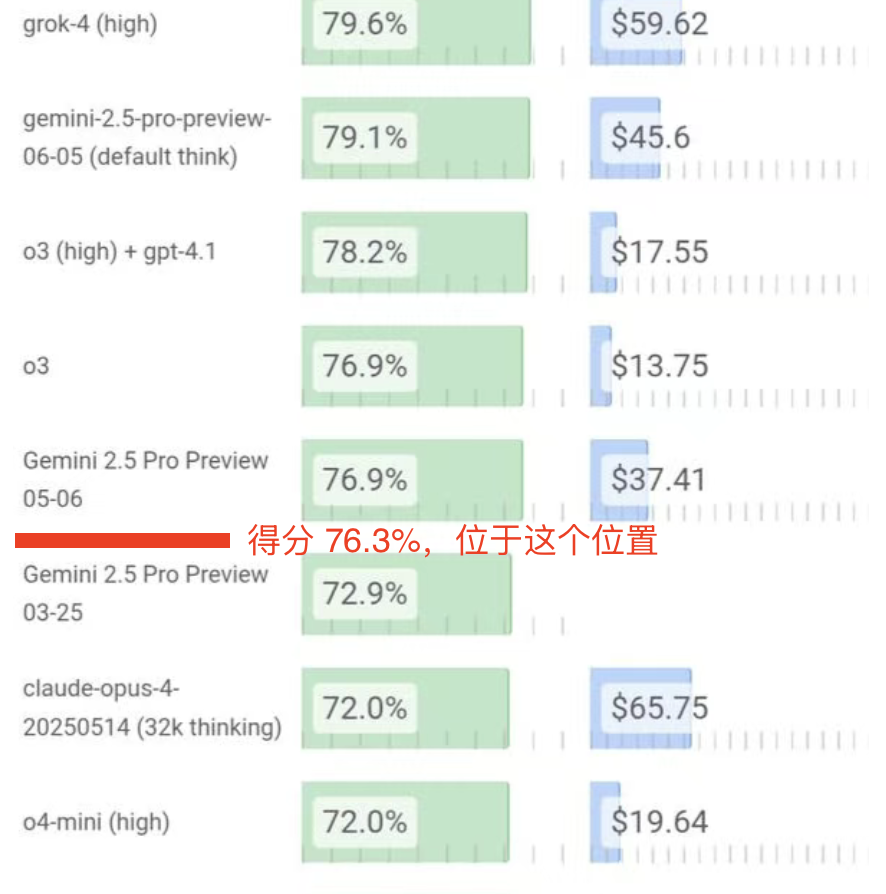DeepSeek-V3.1发布，拿下全球开源第一，确实可以封神了！（附一手实测）