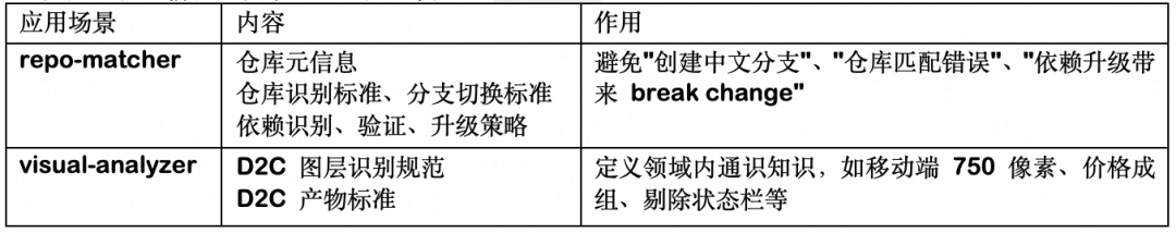 百亿补贴 C 端 AI Coding 实战：端到端 CodingAgent 设计与实践 配图 19
