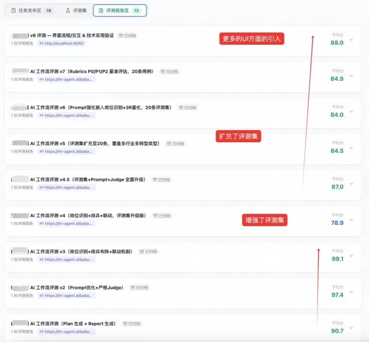Harness Engineering实践,做了一个平台让AI一晚上自动评测和优化你的系统 配图 5