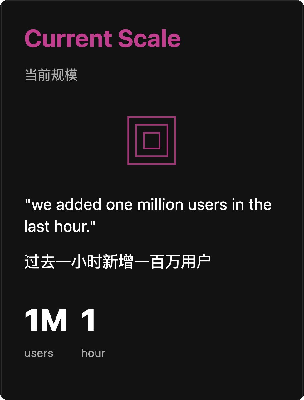 OpenAI官宣重磅开源！最强开源大模型要来了？奥特曼透露过去1小时新增100万用户 配图 2