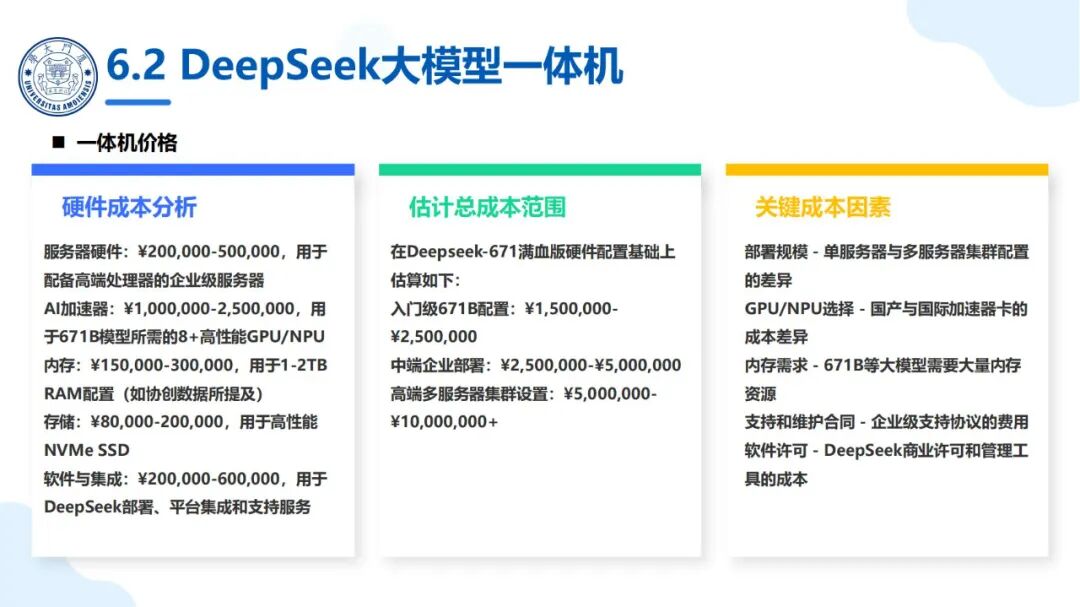 厦大团队：DeepSeek大模型及其企业应用实践（150页PPT，企业人员的大模型宝典） 配图 70