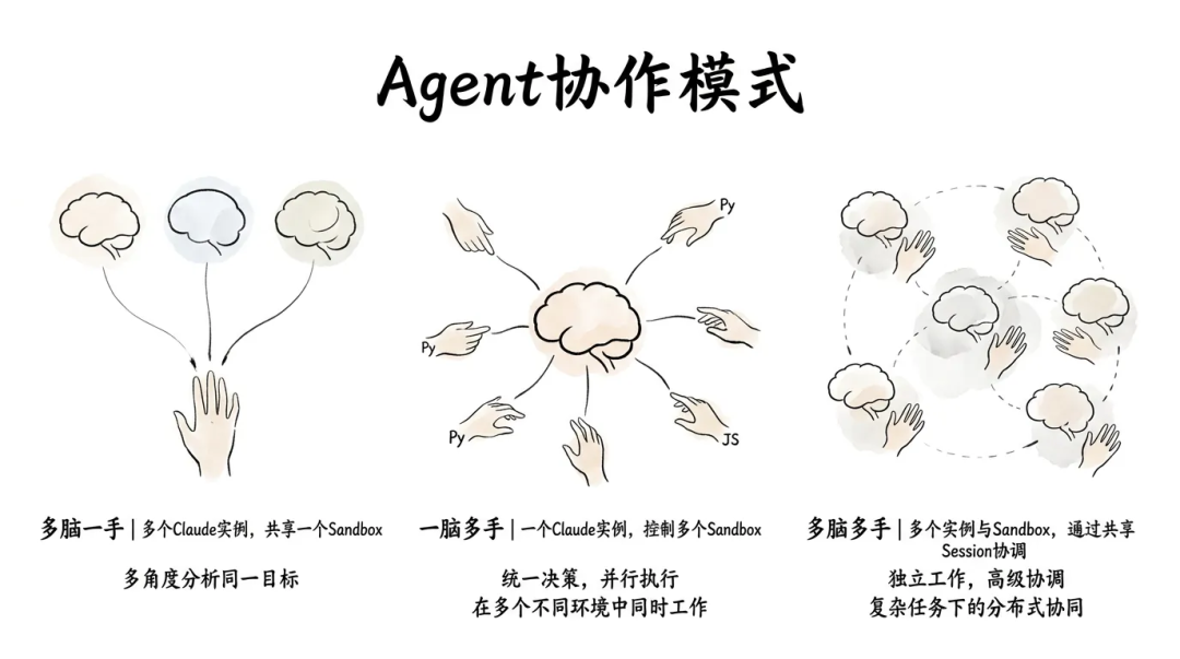 深入浅出Harness Engineerring之核心模式与理念 配图 15