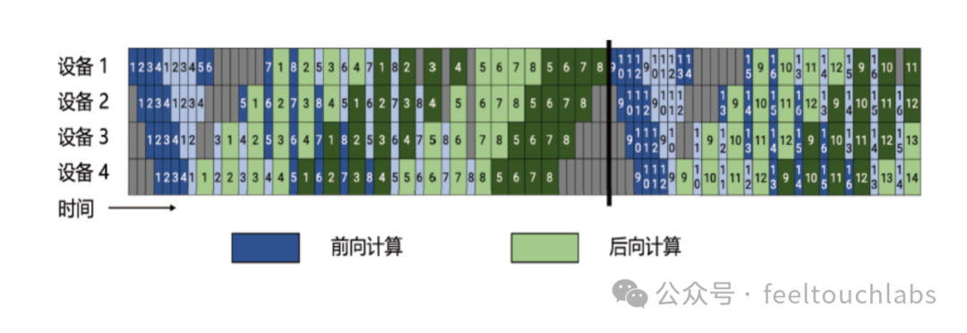 AI大语言模型之分布式训练策略 配图 5