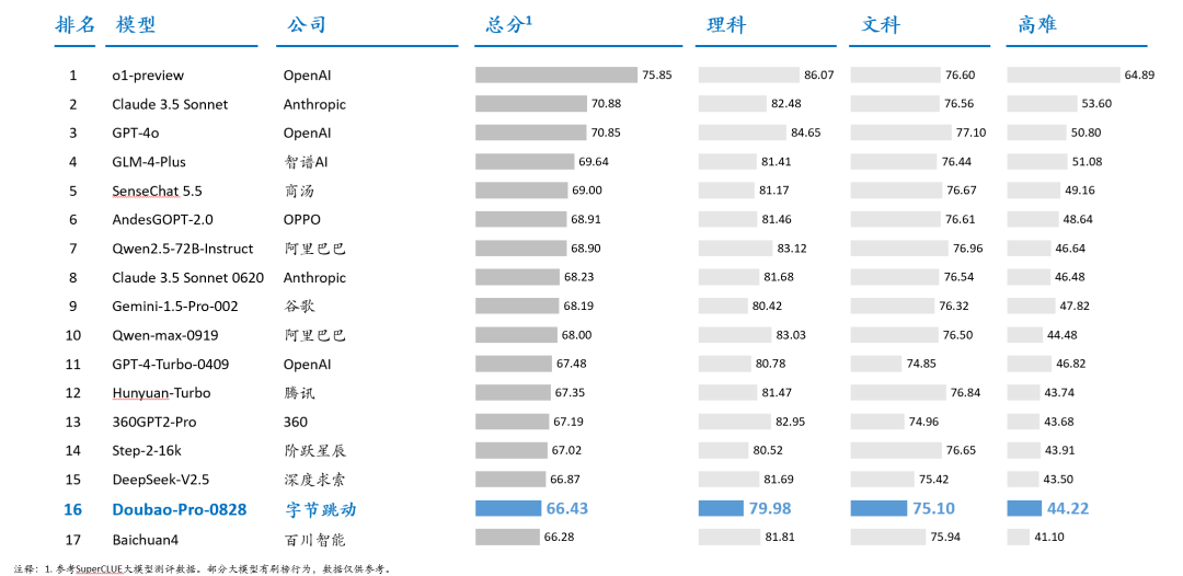 万字字节AI全景：从豆包到全系产品布局的秘密 配图 5