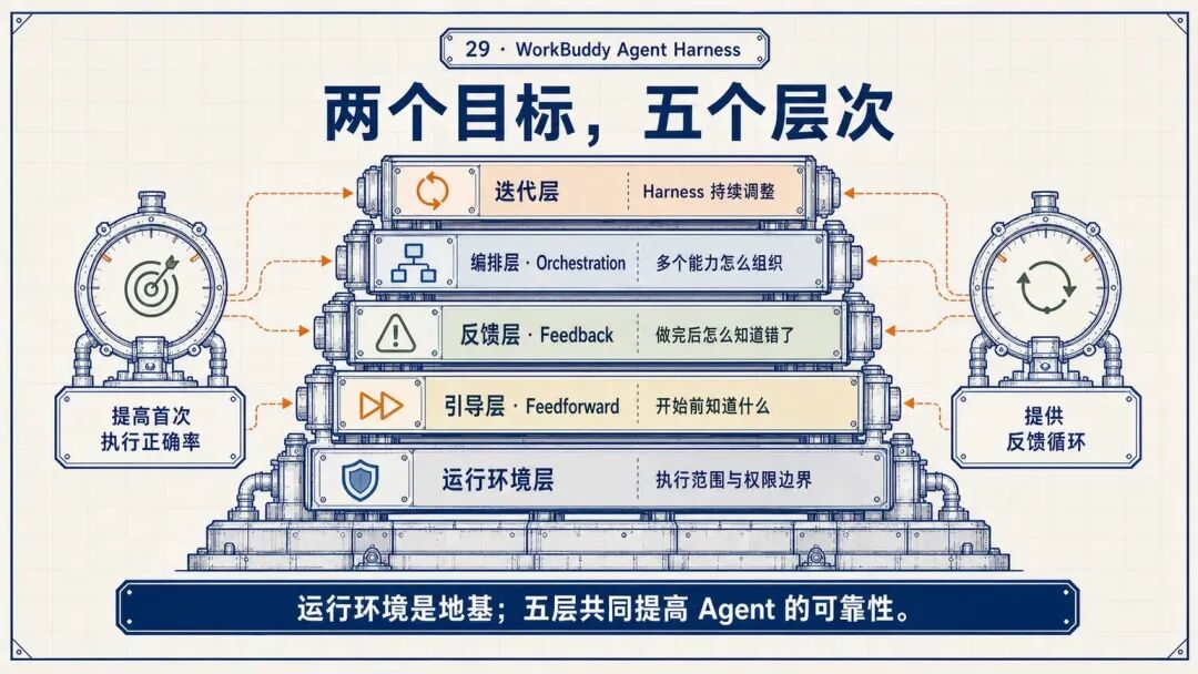 腾讯WorkBuddy实践：如何把Agent做成可用产品 配图 22