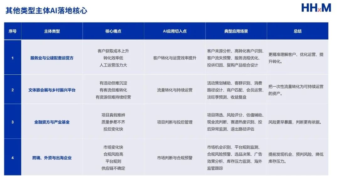 HHM企业AI落地六步走：把AI写进经营决策链 配图 18