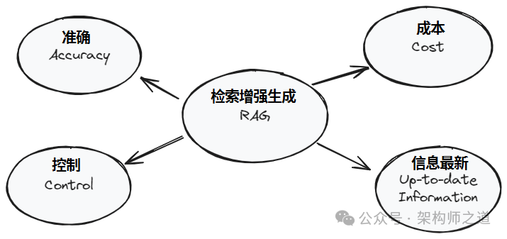 央国企AI战略：如何为企业定制大语言模型的技术方案 配图 4