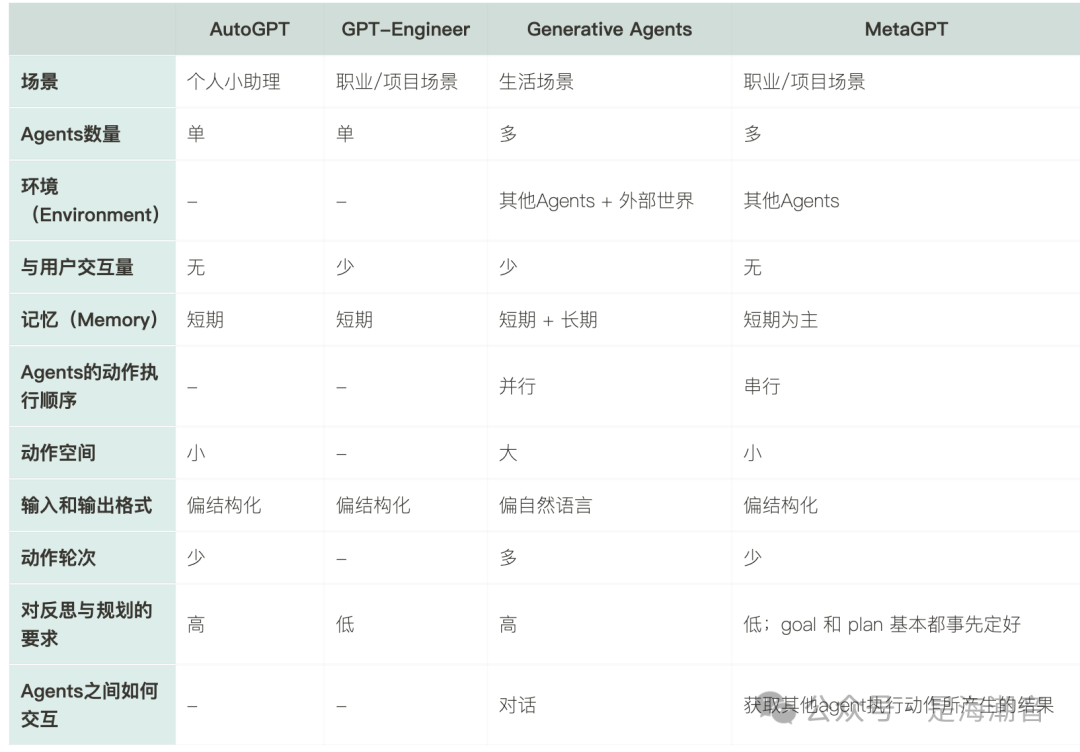 AI Agent 介绍 配图 15