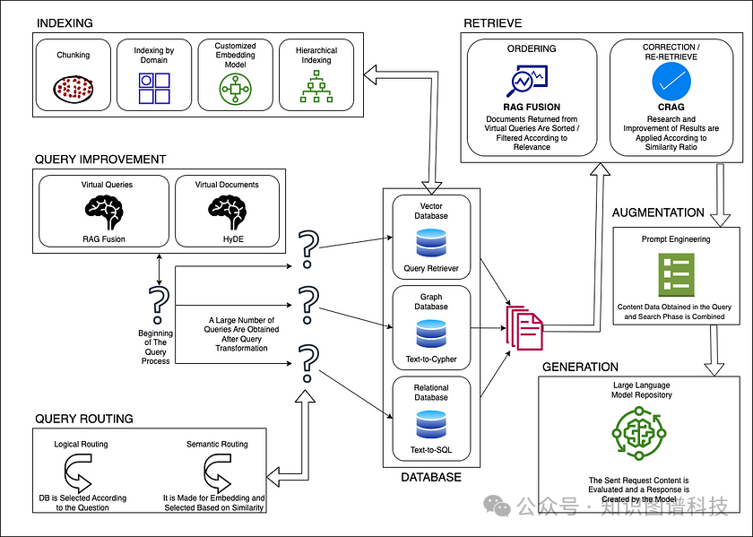 StructRAG: 下一代GraphRAG - 中科院&阿里 配图 2