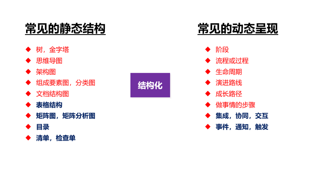 DeepSeek+Napkin AI来做PPT，要转变一键生成PPT看似简单缺低级的思路 配图 3