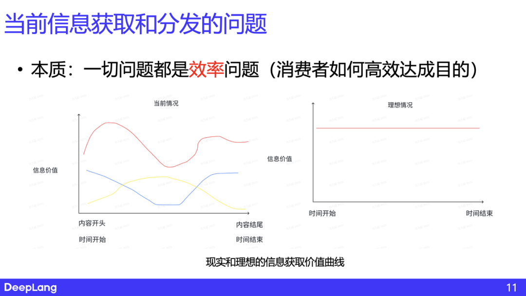 AI 原生的信息获取和分发——思考与实践｜深言科技岂凡超 配图 5