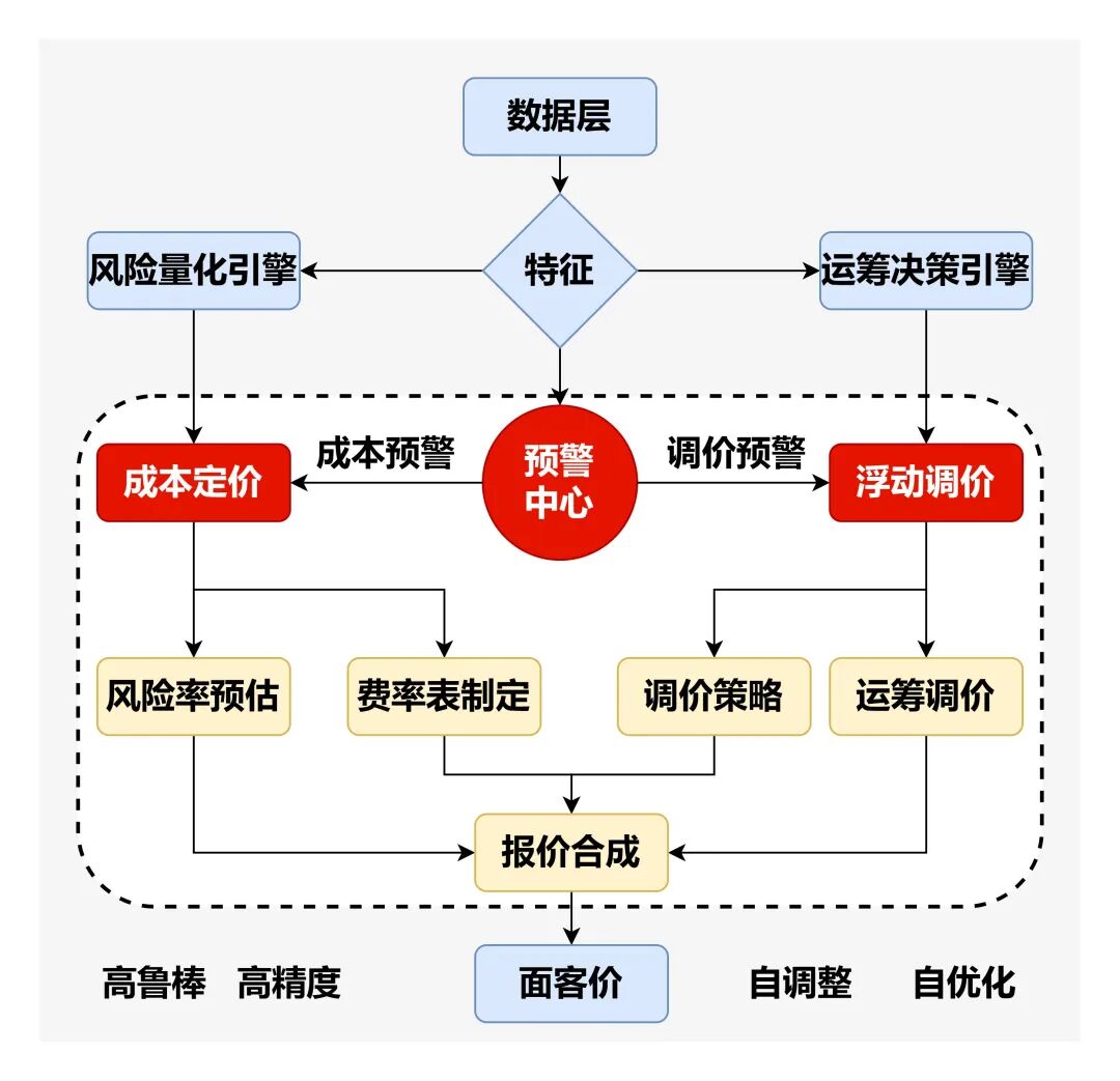 保险AI落地密码：技术实战分享 配图 36