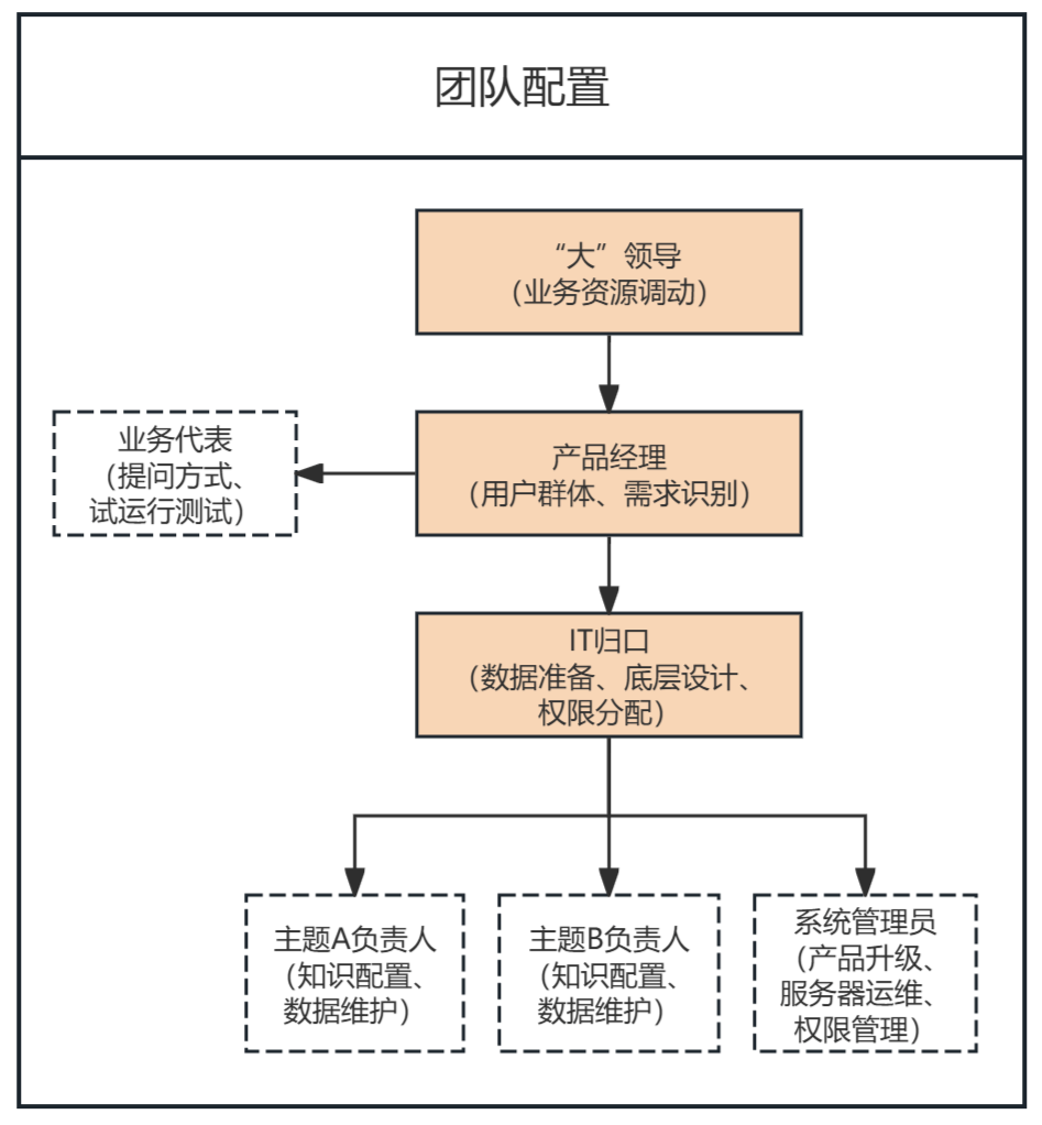ChatBI,其实跟你想得不一样! 配图 5