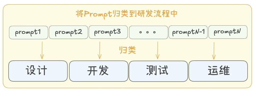 一文搞懂爆火的SKills原理及实践案例 配图 4