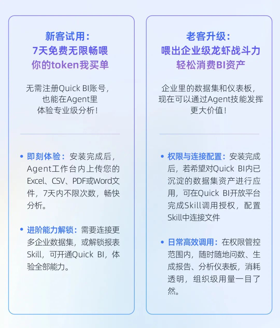 专业养虾“饲料”免费领！瓴羊智能小Q Skill全球首发，全面接入各平台AI Agent数据分析工作流 配图 9