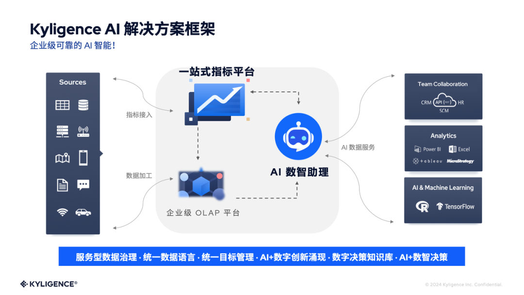 演讲实录｜如何以 AI+指标平台构建企业数智竞争力 配图 5