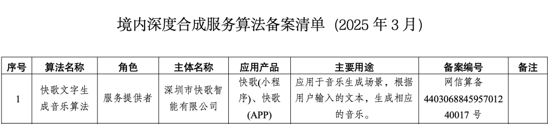一文说清：什么是算法备案、大模型备案、大模型登记 2.0 配图 2