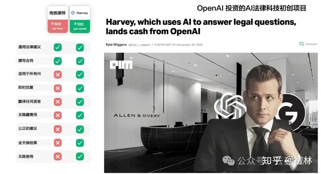 从OpenAI 孵化的Harvey.ai 项目看人工智能如何重塑法律服务 配图 4