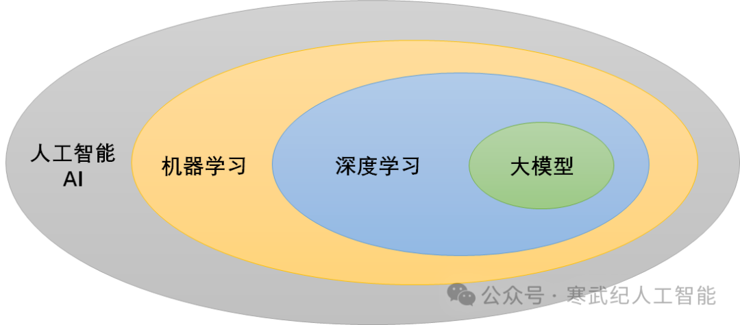 跨越鸿沟：大语言模型商业落地的最佳实践(上) 配图 3