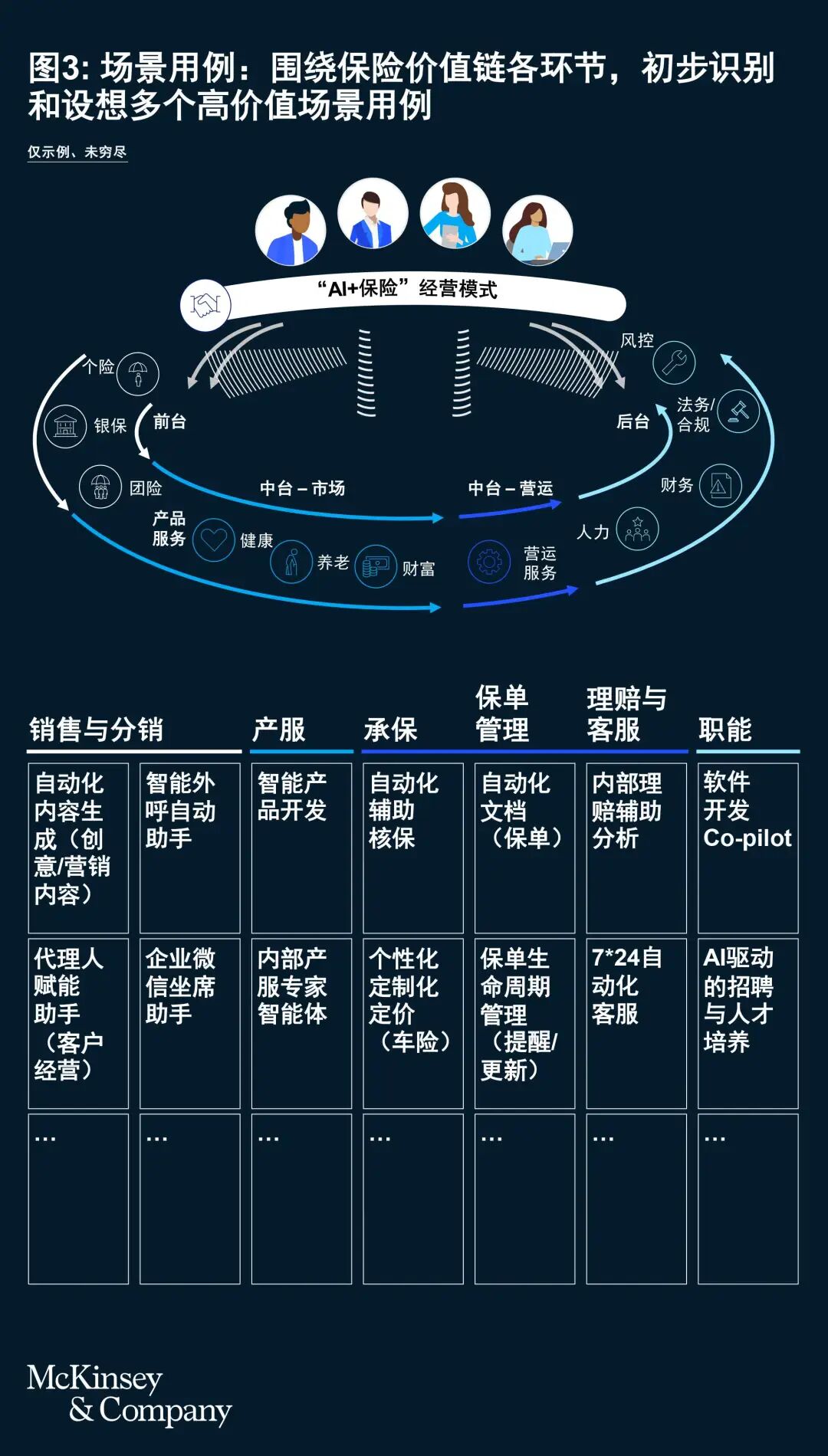 共绘“AI+保险”蓝图，释放AI价值 配图 6