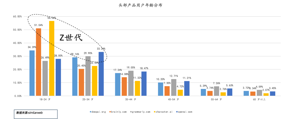 大模型的几个关键认识——成本、网络效应、用户、竞争、基准、产品 配图 3