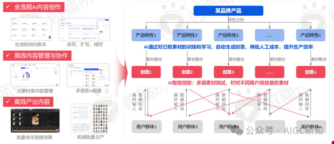 AI应用专题 | AI文旅营销：AI营销实战场景解析 配图 21