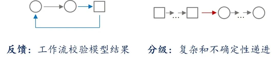 几个故事，理解AI Agent规划的不同实现方式 配图 5